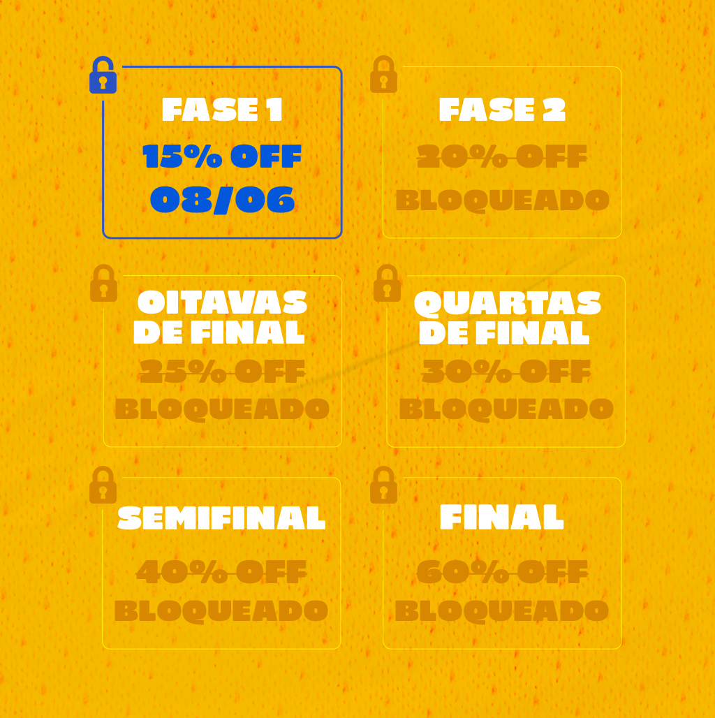 Fases da campanha